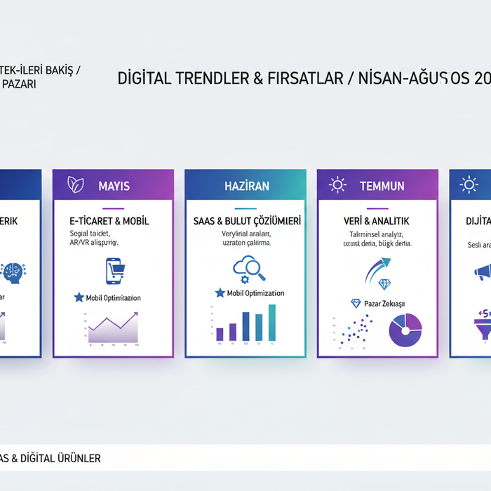 🗓️ 2026 Yıllık Dijital Gündem Takvimi: Nisan-Ağustos Trendleri ve Fırsatları