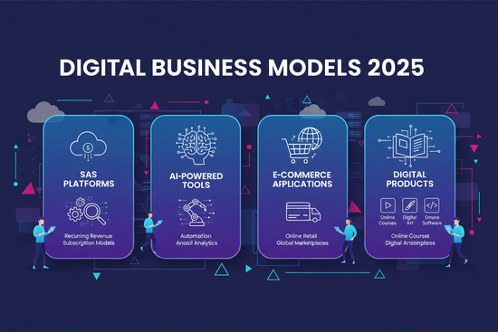Girişimcilerin 2025'te En Çok Tercih Ettiği Dijital İş Modelleri Açıklandı