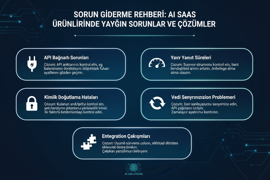 Sorun Giderme Rehberi: AI SaaS Ürünlerinde Yaygın Sorunlar ve Çözümleri