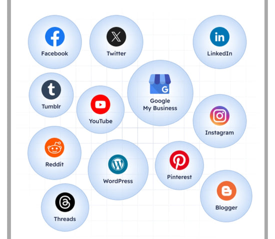 SAAS - Sosyal Otomatik Poster ve Zamanlayıcı PHP Komut Dosyası