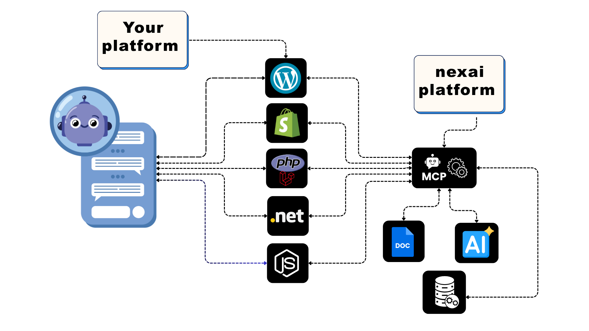 Yapay Zeka İçerik Üretici SaaS Platformu, Yapay Zeka Görüntü, Ses, E-posta, Yapay Zeka Sohbet, WordPress Eklentisi, Veri Analizi