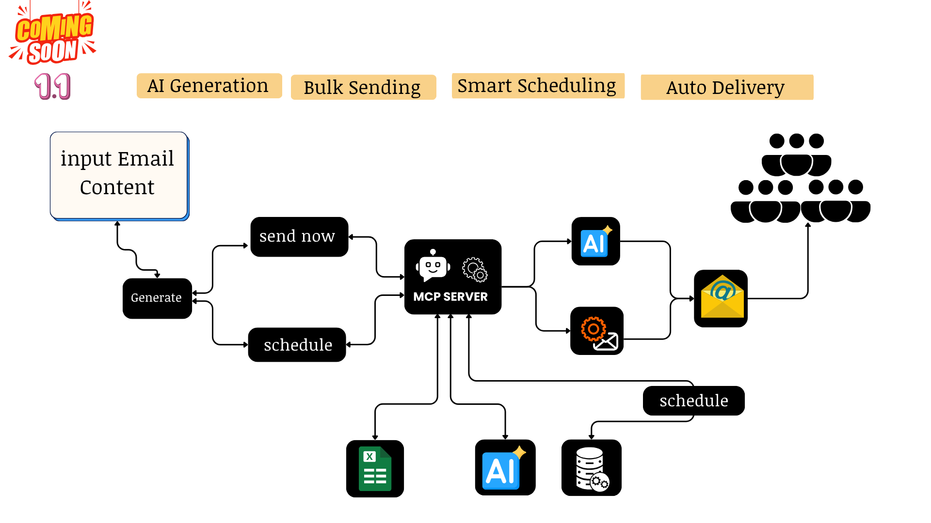 Yapay Zeka İçerik Üretici SaaS Platformu, Yapay Zeka Görüntü, Ses, E-posta, Yapay Zeka Sohbet, WordPress Eklentisi, Veri Analizi